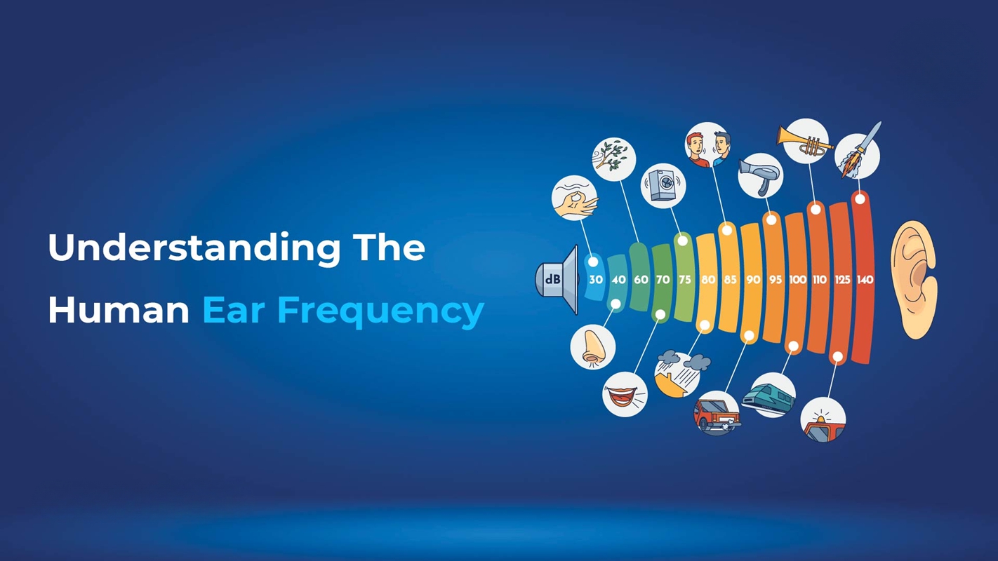 Human Ear Frequency