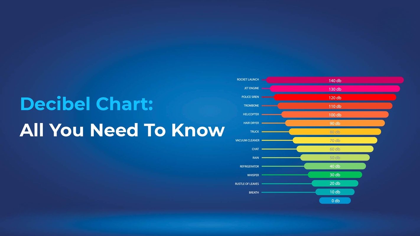 decibel chart