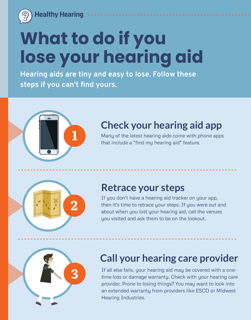 Infographic detailing the steps to take if you lose your hearing aid. Start with your smartphone hearing aid tracker and take it from there.