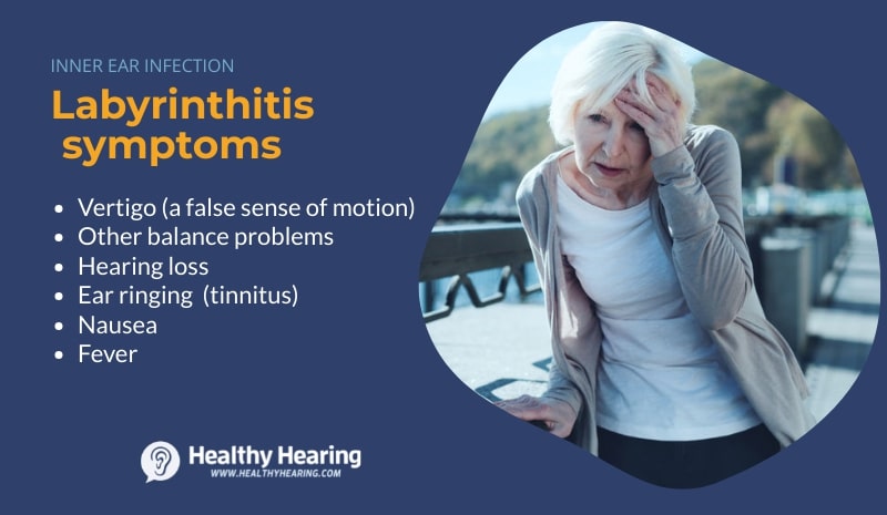 An infographic with the common symptoms of labyrinthitis, an inner ear infection. 
