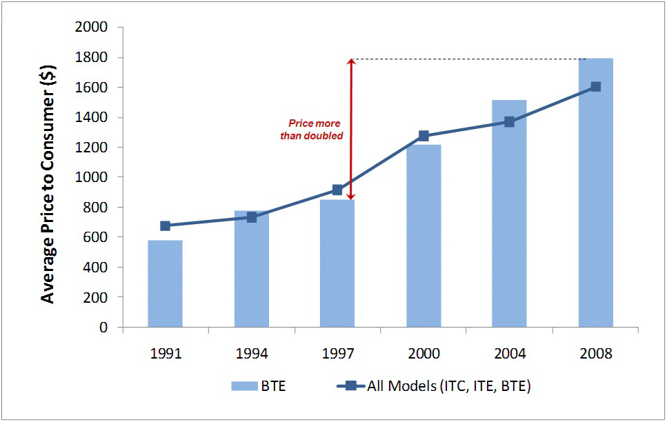 low-price-hearing-aids
