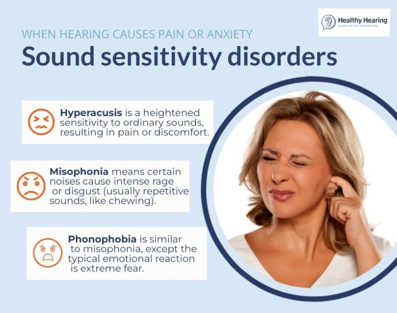 Definitions of hyperacusis, misophonia and phonophobia. 