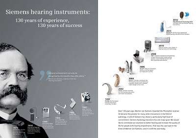 evolution-of-hearing-aid-hearing-loss-stigma