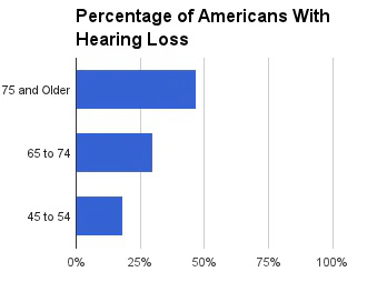 hearing-impaired-audicus