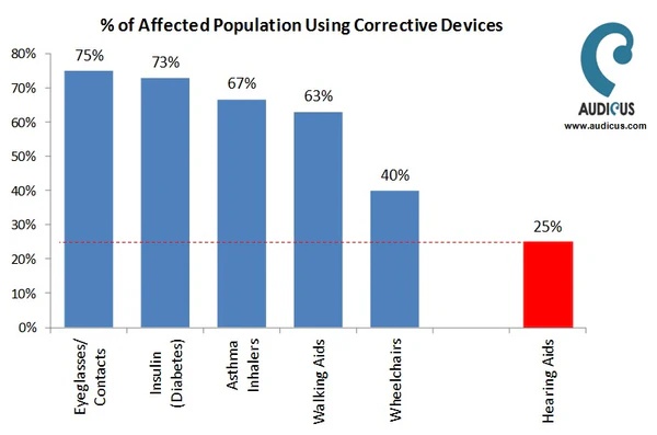 hearing-aids-audicus-affordable