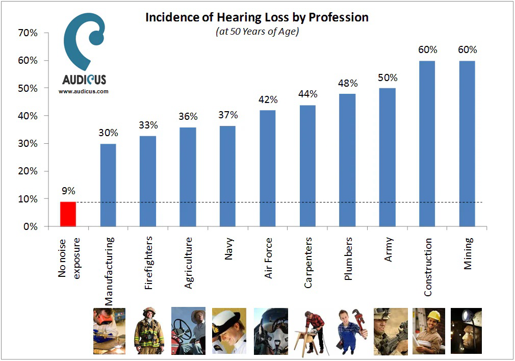 workplace-Hearing-Loss-audicus