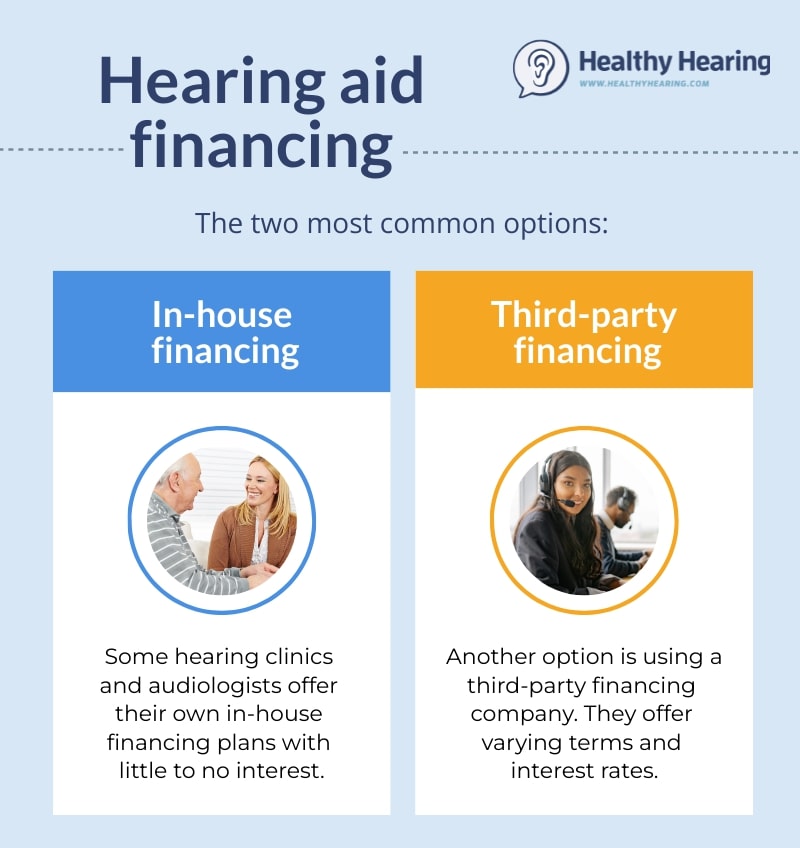 Infographic detailing two types of hearing aid financing.