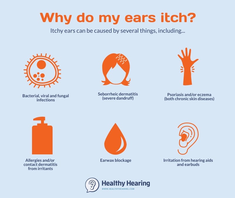 Infographic on common causes of itchy ears, including allergies, infections, dermatitis, hearing aid or earbud irritation and overcleaning. . 