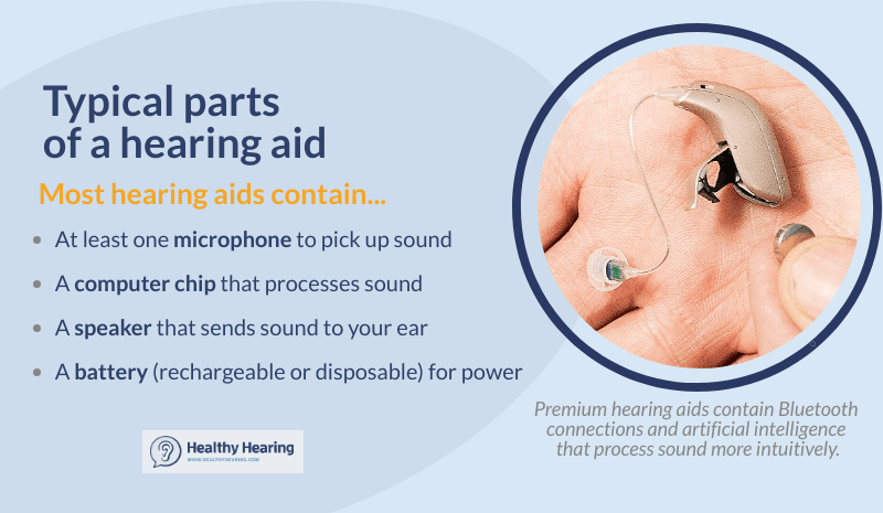 Hearing Aid Domes: A Complete Guide to Types and Care