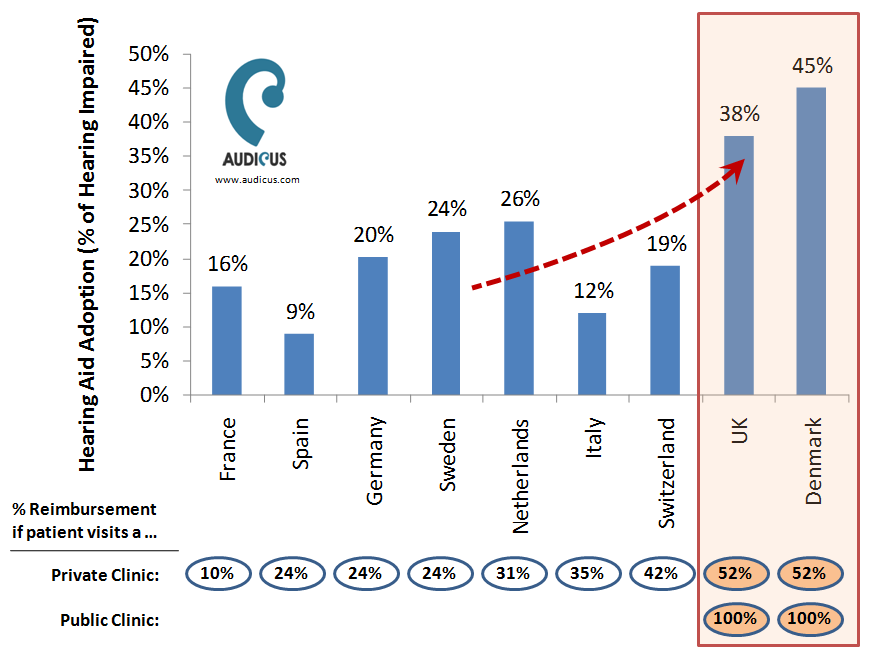 prices-of-hearing-aids-reimbursement-audicus