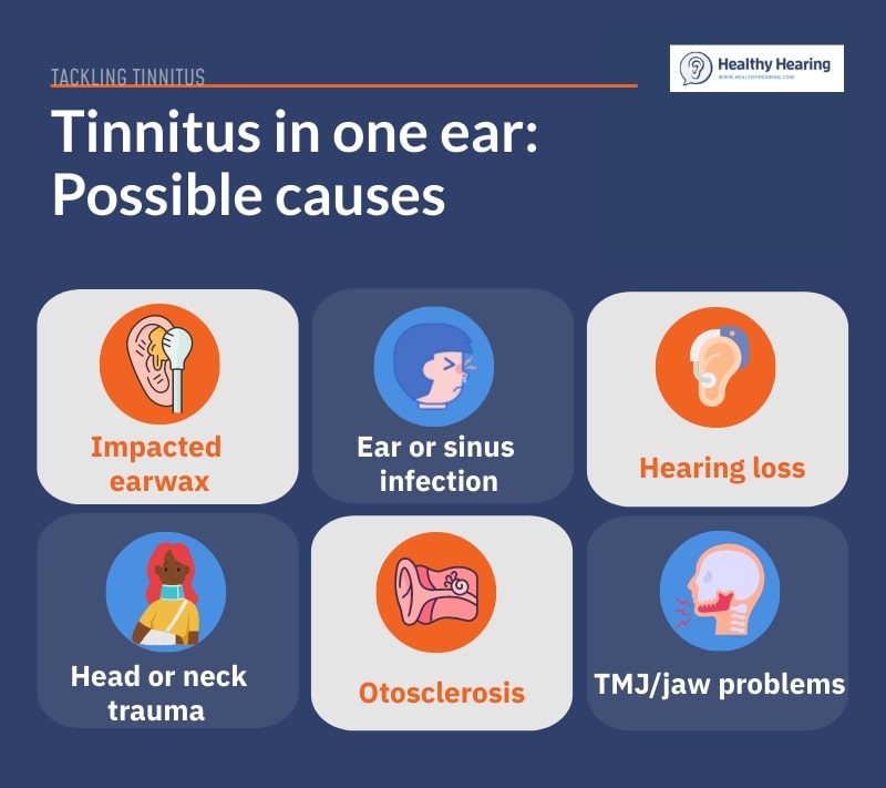 Infographic listing common causes of one-sided tinnitus, such as hearing loss and TMJ problems. 