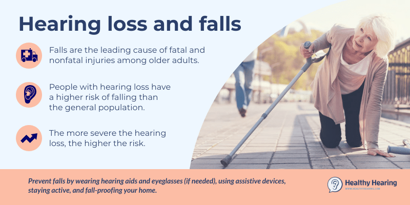 Infographic showing a woman falling and basic facts about hearing loss and falling.