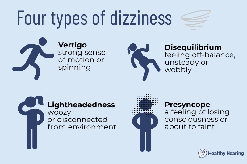An infographic on the types of dizziness. 