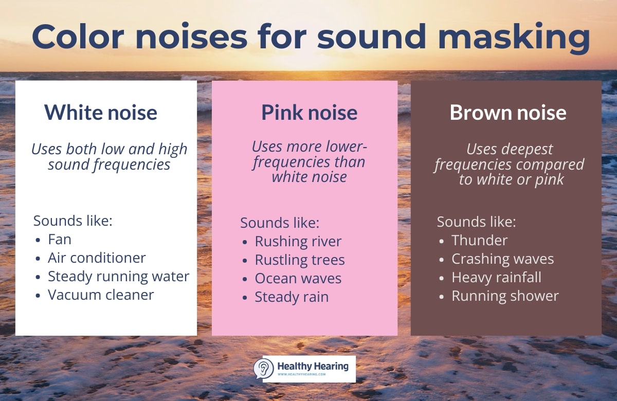 What Are Noise Colors? Brown, Pink, and White Noise Explained-(helped ...
